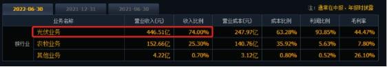 赚超200亿！通威股份前三季度业绩暴增，硅料价格还会涨吗？