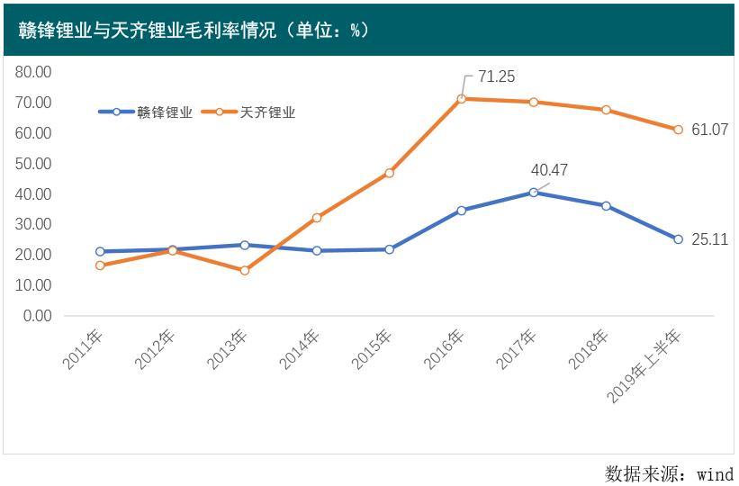 多家锂矿公司三季报“秀肌肉”，最高预增51倍，谁是真正的“锂王”？