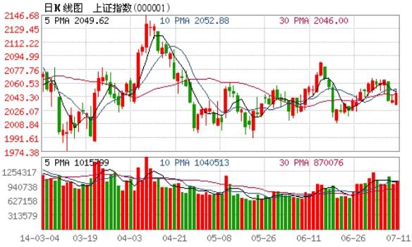 收评：沪指涨0.42% 工业母机概念股掀涨停潮