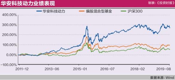 百亿权益基金也亏了：诺安成长跌超四成 多只产品扎堆热门股
