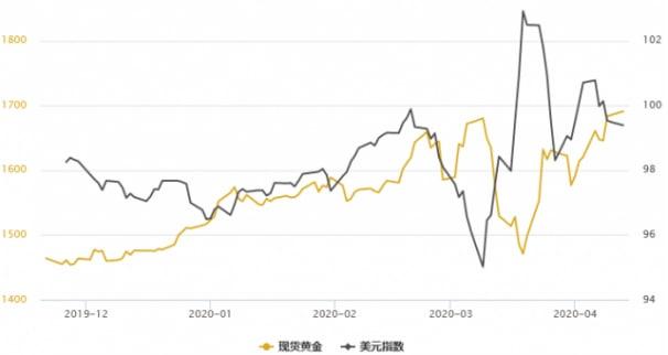 经济模型显示美国一年内衰退的概率：100%