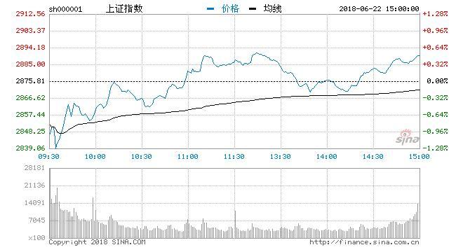 收评：创业板指涨0.49% 医药、物流板块大涨