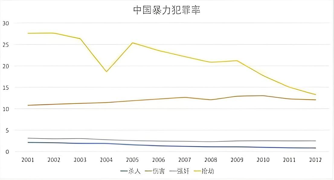 我国是刑事犯罪率最低的国家之一