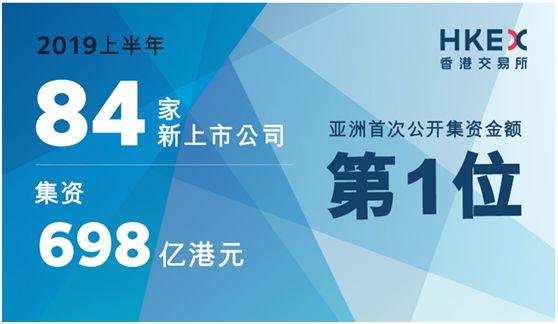 港交所拟优化上市制度 吸引无收益特专科技公司来港上市 