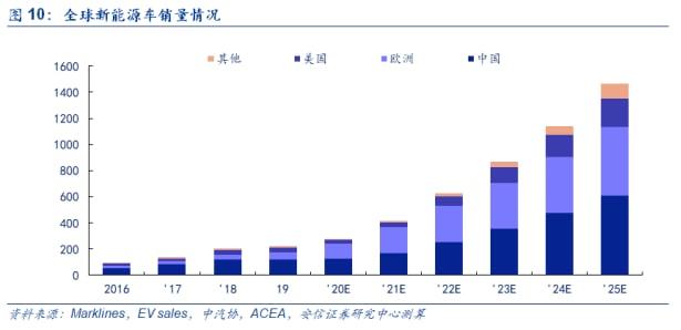 宁德时代接待1700人调研团！动力电池和储能业务受关注，还透露了这件大事