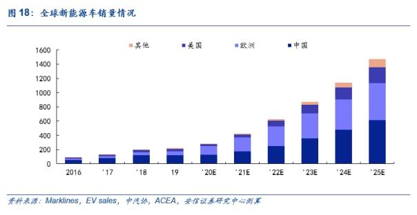 全周净卖出293亿元！这些行业被北向资金逆市加仓；南向资金223亿港元抄底港股，什么信号？