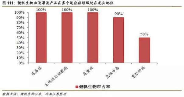 龙头暴涨20%！这个医疗器械细分赛道发生了什么？