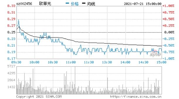 “1万变50万”，散户投资神话不能只看收益率