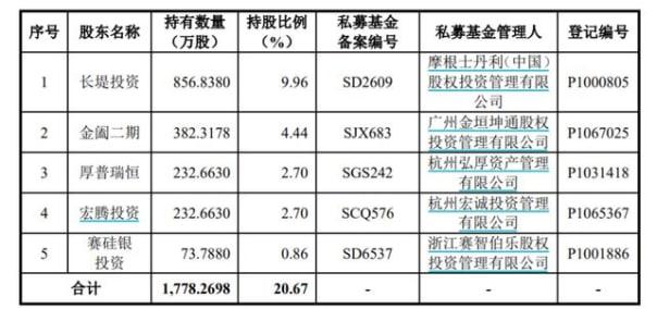 中翰生物IPO：靠新冠检测业务摸到上市大门，对赌协议提及最晚上市时间为2025年底