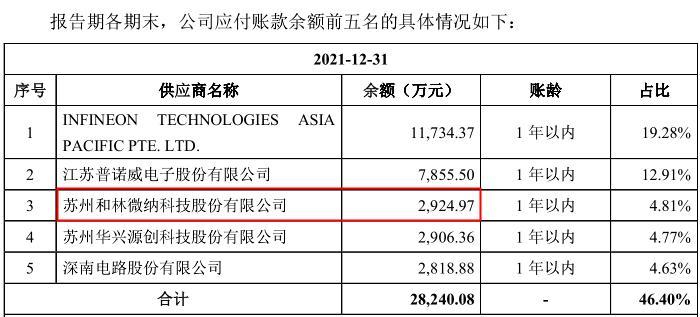 歌尔股份两日市值蒸发超百亿，供应链搅乱苹果“假日计划”