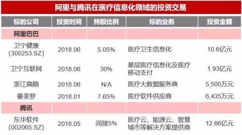 领性文件出台 医疗信息化板块应声大涨 千亿市场空间有望打开