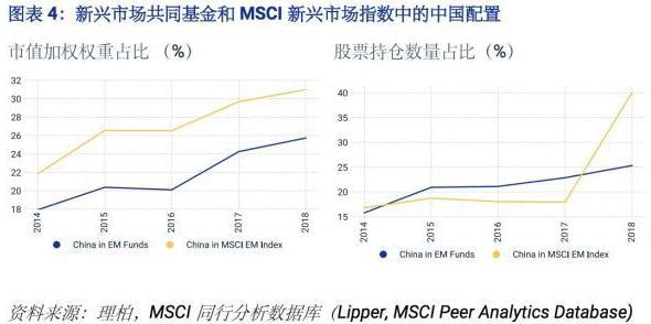 外资唱多中国股市 高盛预计未来一年沪深300指数回报率高达16%