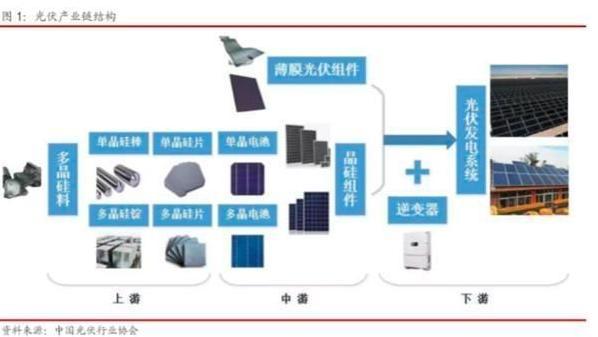 光伏ETF开盘跌停疑似“乌龙指” 或因挂单较低所致