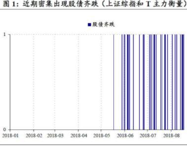 近期债市回调，是风动、幡动还是心动？