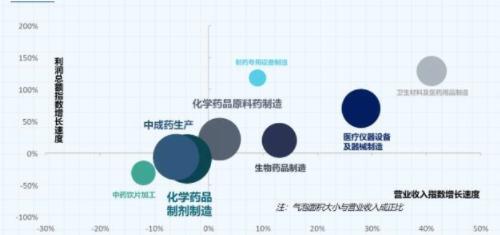 医药行业集采是什么意思