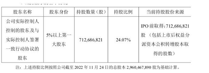 药明康德四大创始人等拟减持不超2.2%股份，套现可能超50亿