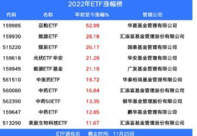 但斌持仓“大换血”：清仓新能源，加仓新核心资产？