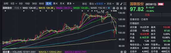 上交所质疑！4人公司，创收25亿？此刻，20倍“超级大牛股”，正紧急开会！