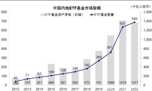 外资蠢蠢欲动！大量资金正在流入海外中国ETF