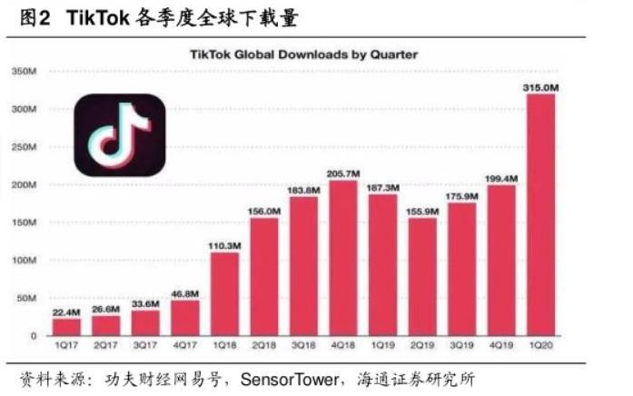 年轻人在TikTok淘金：赚不到钱的我教人赚钱