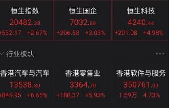 1个月暴涨30%！中概股大反攻，这类基金借势回血！还能上车吗？多家公募入局