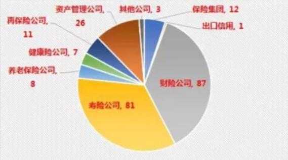 中国银保监会召开偿付能力监管委员会工作会议