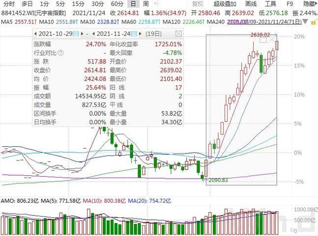 超配A股成共识 多家国际知名投行投下“信任票”