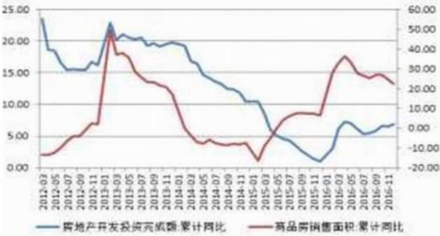 地产债反弹 纯债私募基金净值逆势上涨