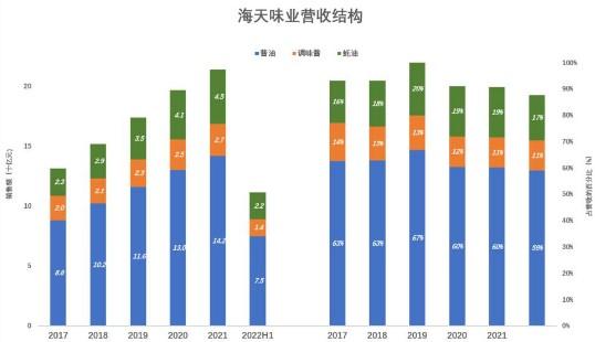 海天味业背后的基金魅影