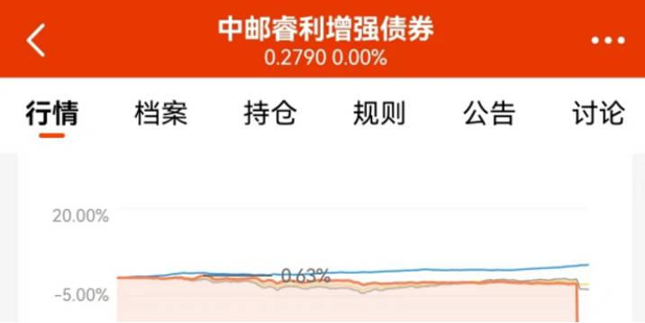 突然暴跌70%！基金公司沦为“接盘侠”，300多万打水漂