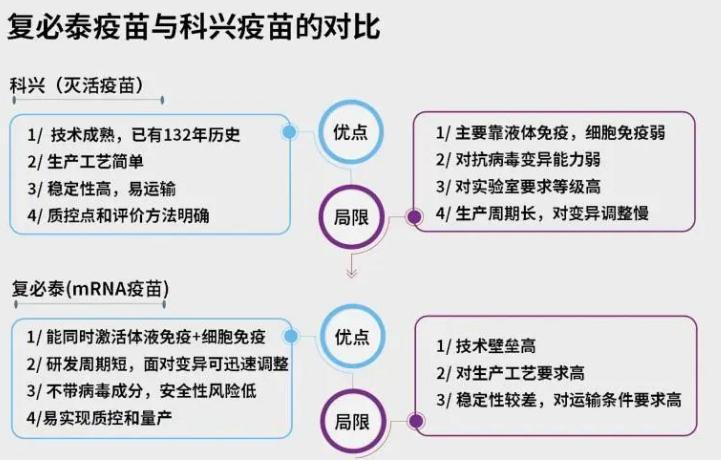 科兴三针防感染率仅有8%？我们发现这并非真实世界的数据，真相其实是这样