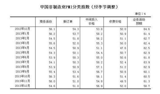 统计局：中国12月制造业PMI为47.0%%，比上月下降1.0个百分点