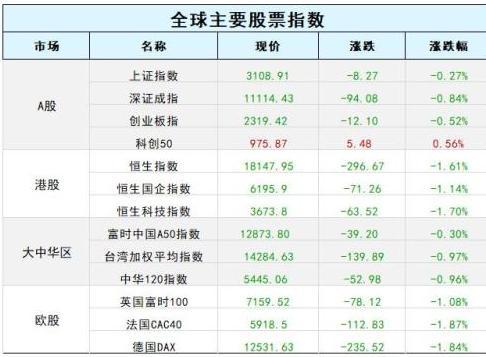 欧美陷入衰退？日本央行加息？A股迎“涅槃牛”？邓海清2023年全球十大预测