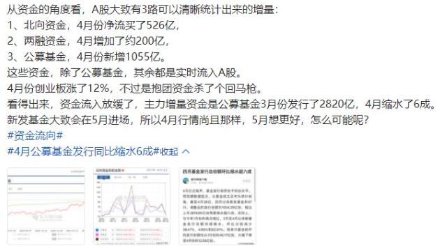 A股即将否极泰来冲击6000点已成定局!