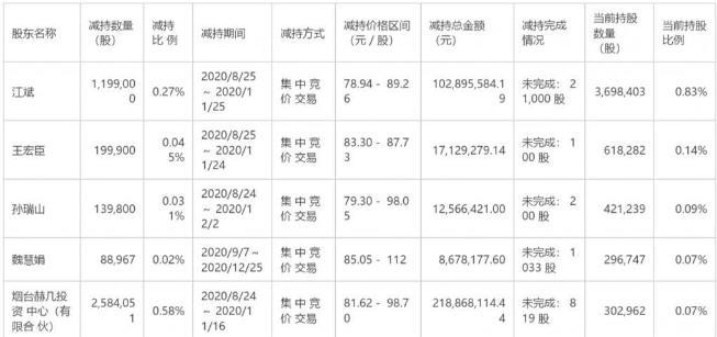 终止减持！超跌小盘股集体见风使舵，发生了啥？公募发起春季攻势，开启密集调研…