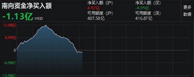 南向资金连续扫货 基金瞄准港股战略性机会