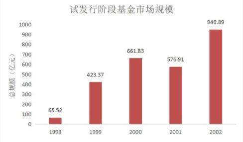 多元创新蹄疾步稳 公募基金2023年高质量发展再扬帆