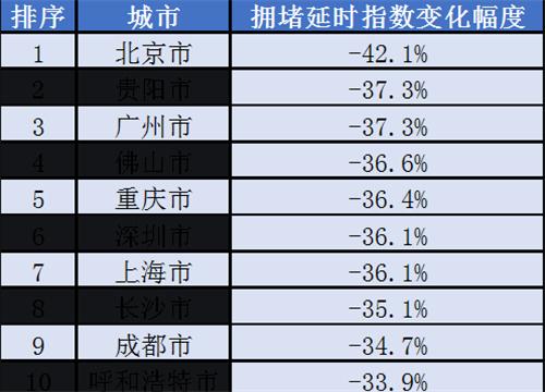 活久见！超大特大城市，又开始“空城”了