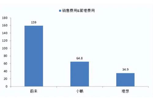 新能源车企的2022：回归价值原点，才能看懂年终答卷