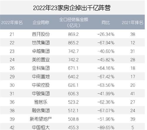 千亿房企腰斩至20家，地产系酒店还有没有未来？