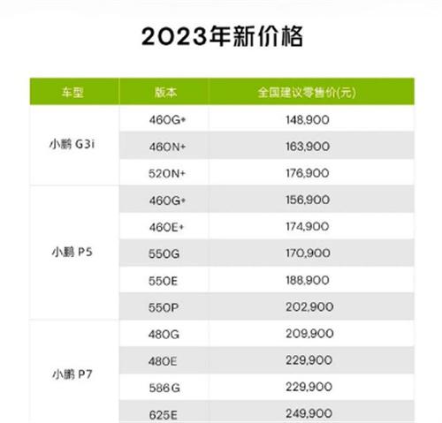 特斯拉降价冲击波！小鹏汽车官宣：最高降3.6万，下一个降价的是谁？（新能源汽车降价）