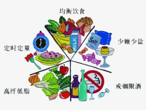 糖尿病患者饮食上应该注意哪些方面？（控制摄入量）