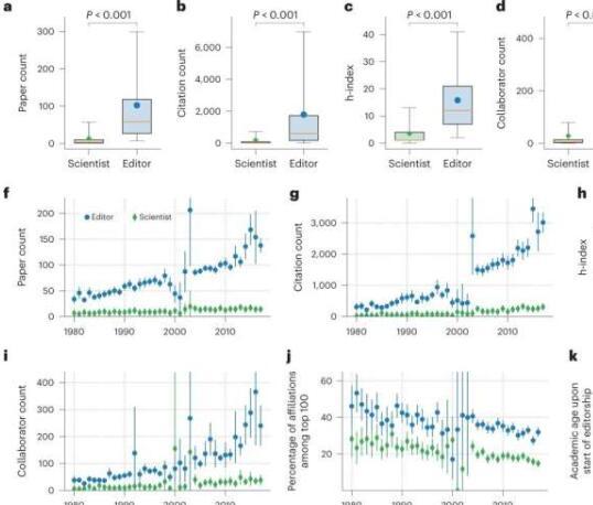 研究人员发现科学编辑中持续存在性别差距