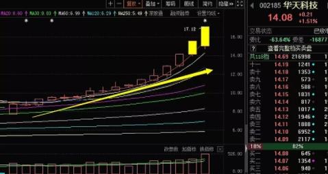 单押能源股！喜欢“囤”酒店！又有“顶流”的心思曝光（亮点频出）