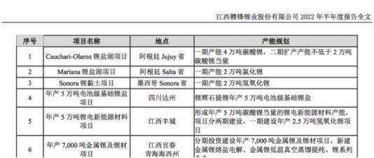 假期不停工！多家动力电池企业春节前忙招人，有专家已拉响产能过剩警报（将上演末位淘汰赛）