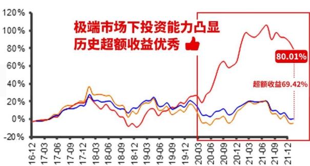 基金四季报密集披露！刘彦春、杨锐文、韩创…有何新动作？（股票将会迎来新的上涨周期）