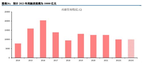 中信建投2023年大类资产十大预测：A股或在全球衰退中走出独立行情（美国经济将会深度衰退）