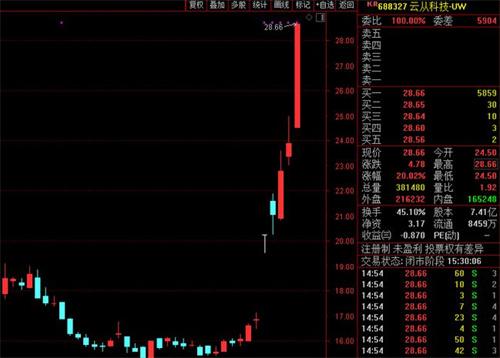 胃胀气怎么办快速排气（腹部按摩等）