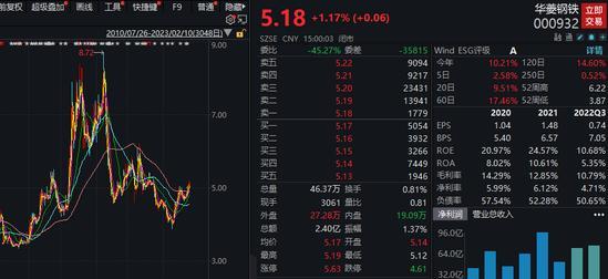 骤降超70%！解禁市值不足500亿元，下周解禁股名单出炉（解禁79家）