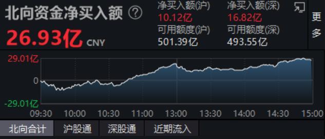 A股三大指数涨跌不一：沪指跌0.11%，ChatGPT概念回调（美元上涨人民币贬值）